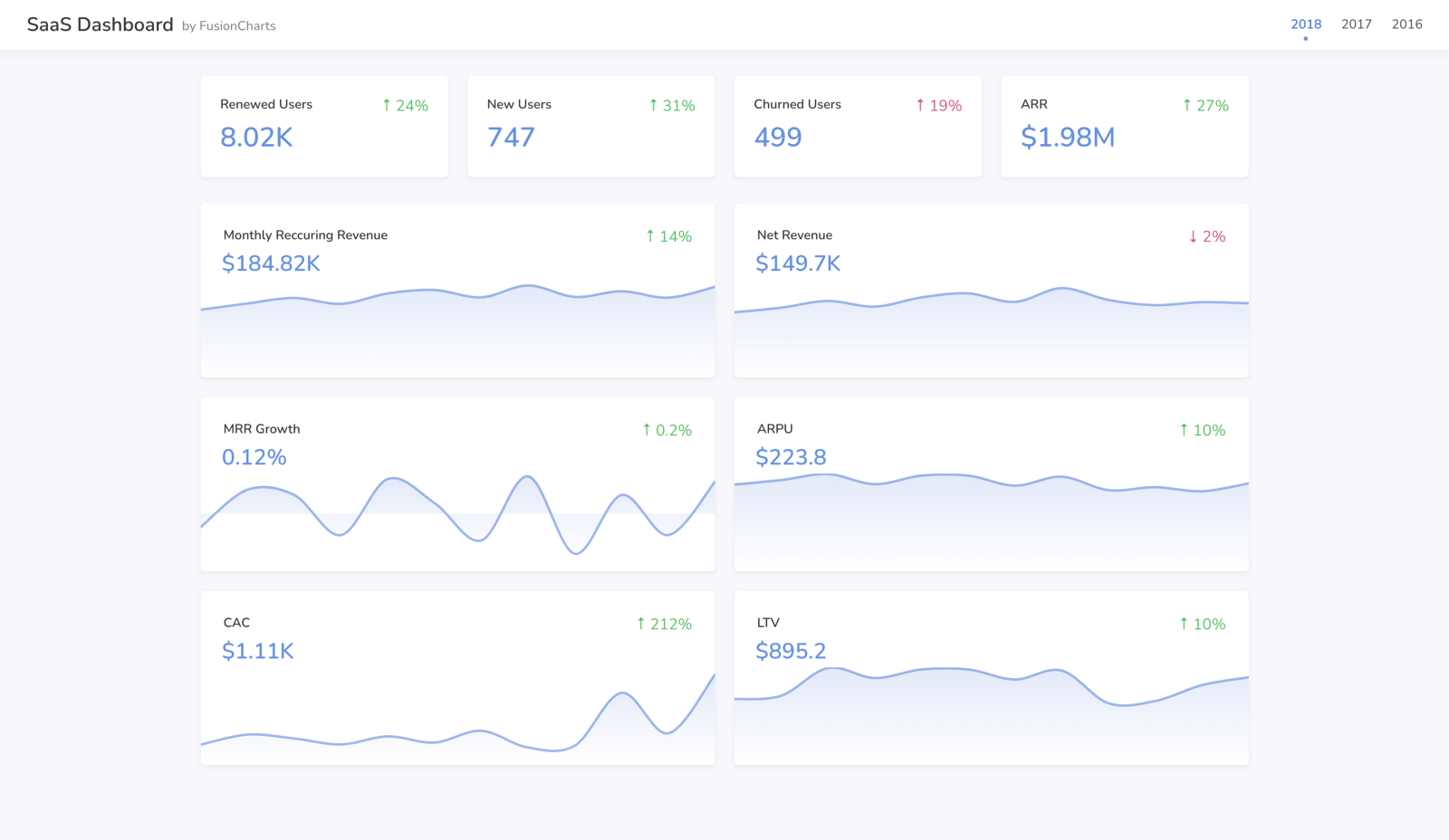 saas-dashboard