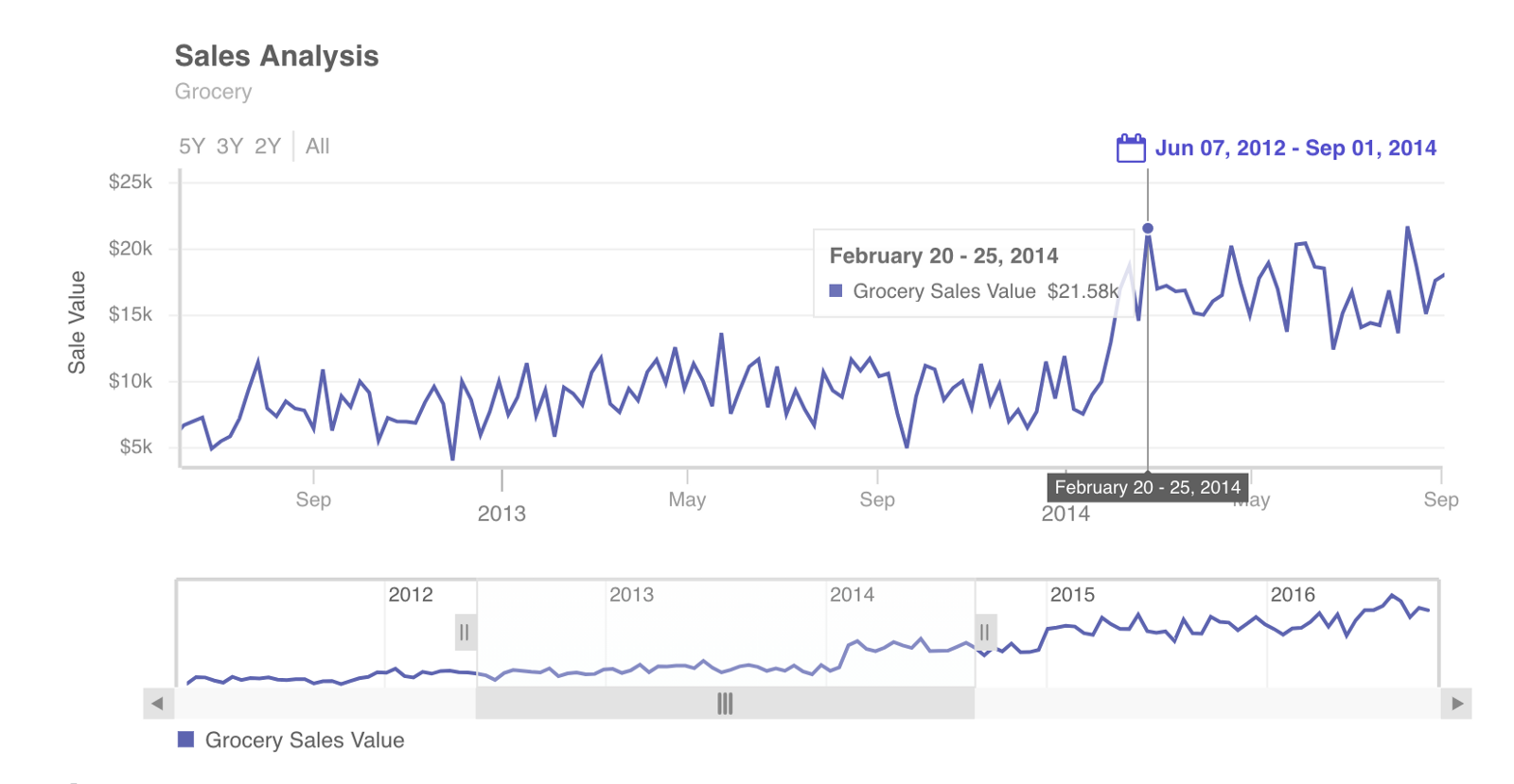 time-series-chart-2