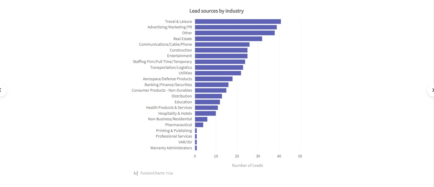  Adding a Bar Chart to Your React App