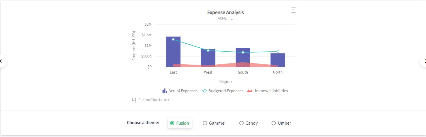 Add a Combo Chart to Your React web App