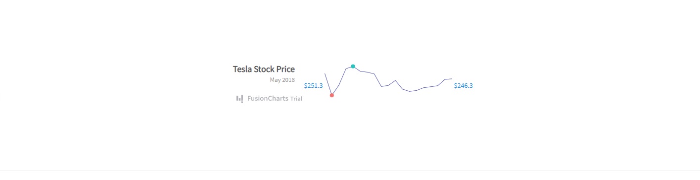 How to Implement a Sparkline Chart to Your React App