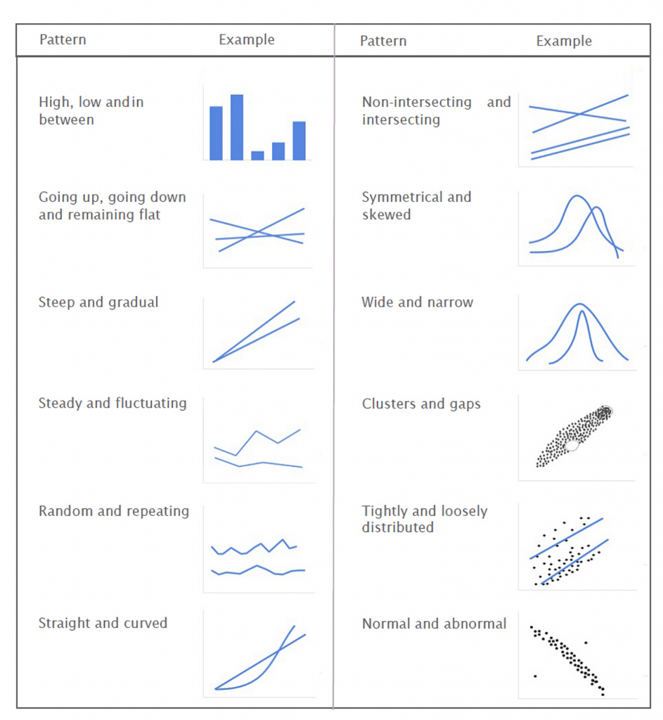 Data Visualization Tips and Tricks to Turbocharge Your Charts