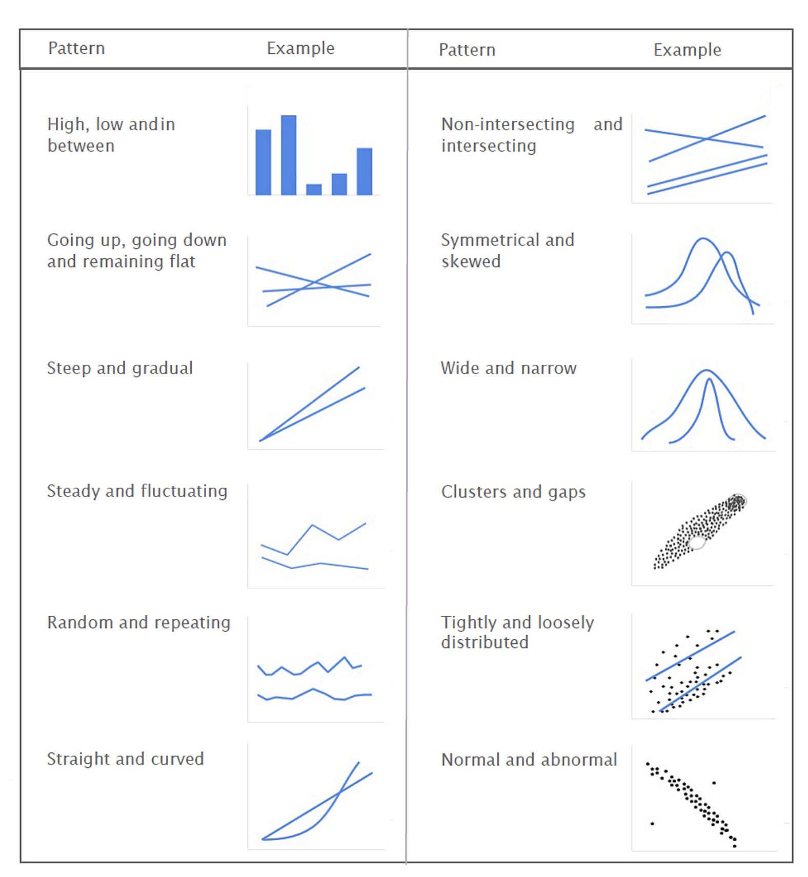 Trends and Patterns