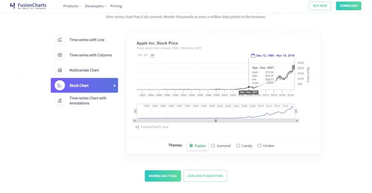 Fusion Charting FusionCharts vs Open Source Solutions: Which One is Best?