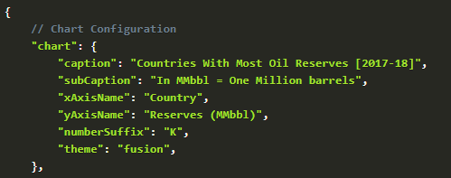 code for representing dataset in JSON to create charts for PHP apps