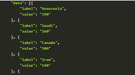 code for representing dataset in JSON to create charts for PHP apps