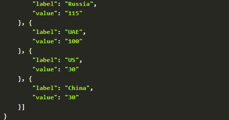 code for representing dataset in JSON to create charts for PHP apps