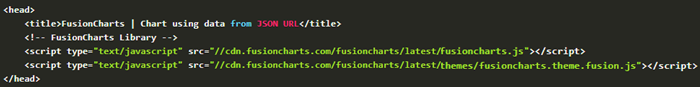 code for including FusionCharts libraries to create charts for PHP apps