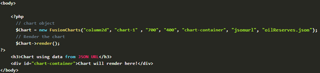 code for storing the configuration of the chart in a JSON object, setting the datasource using URL, and creating a chart container