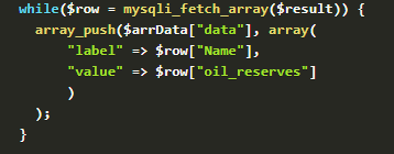 code for pushing data into the array