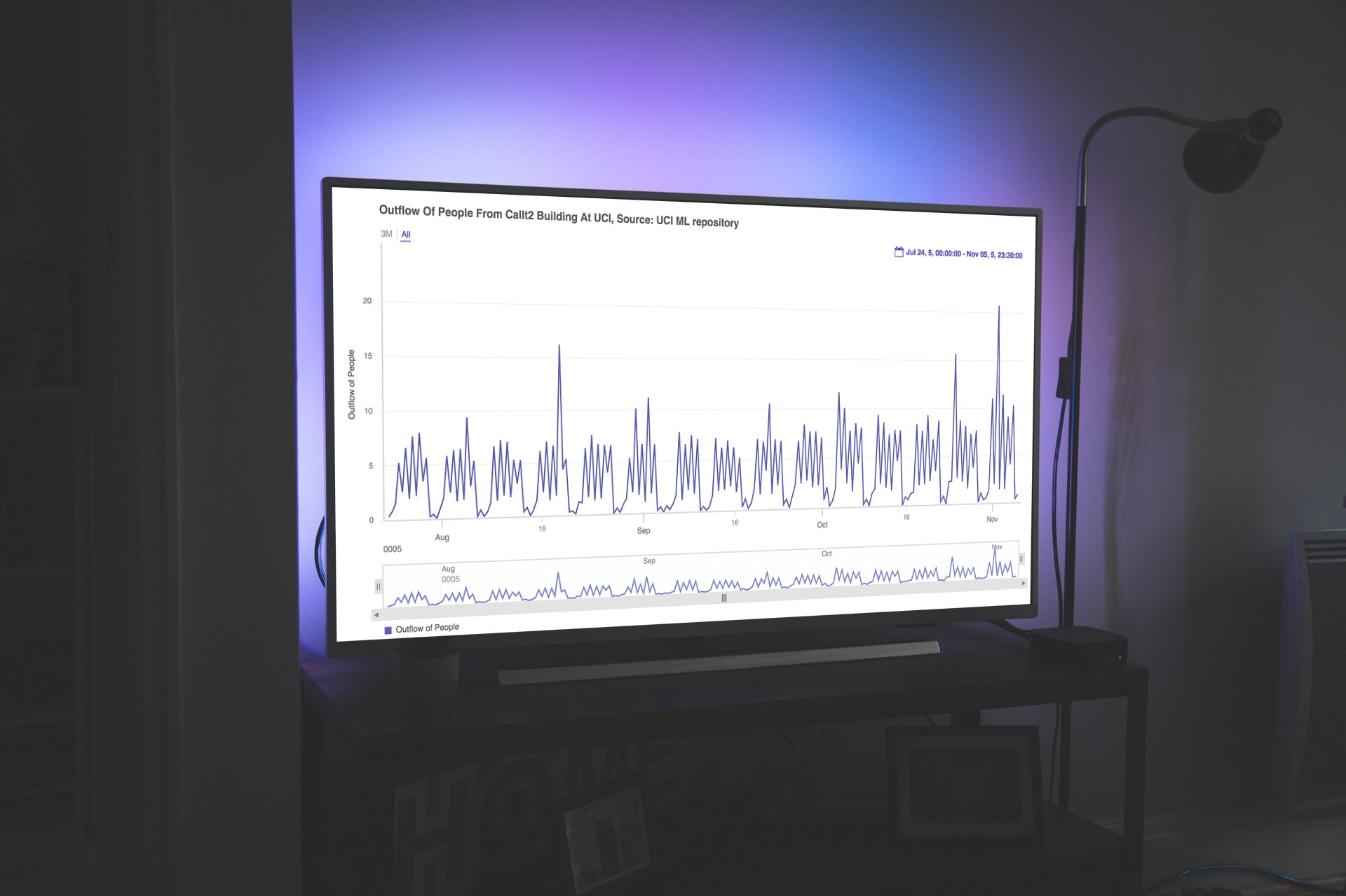 Turbocharge Javascript Chart Time Navigation With Interactive Time Series Plots