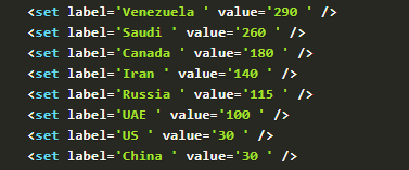 Code for representing dataset in XML to create charts for PHP apps