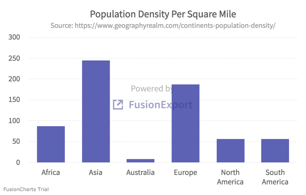 Easily export your data visualizations with FusionExport