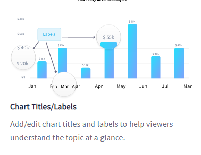 specify Chart Titles and Labels