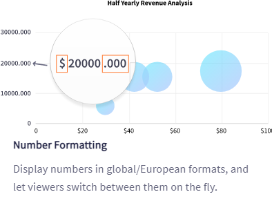 set up Number Formatting in charts