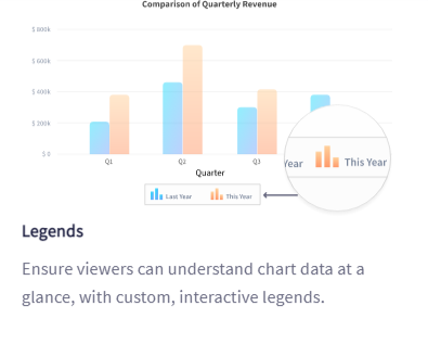 customize Legends in charts