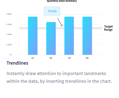 add Trendlines in charts