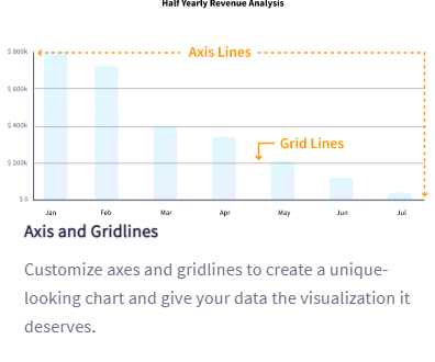 configure Axis and Gridlines in charts?