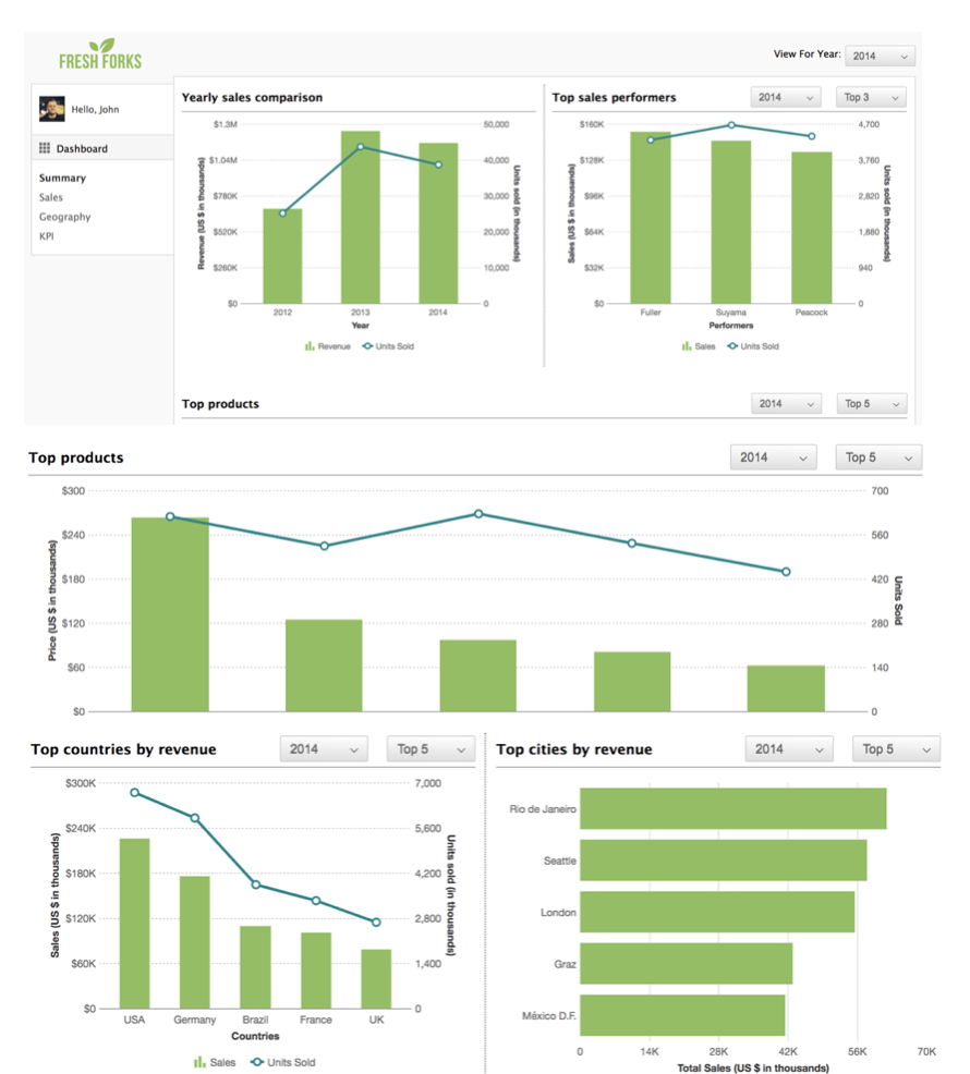 How can I build a Sales Management Dashboard?