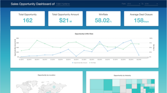 How can I build a Sales Opportunity Dashboard?