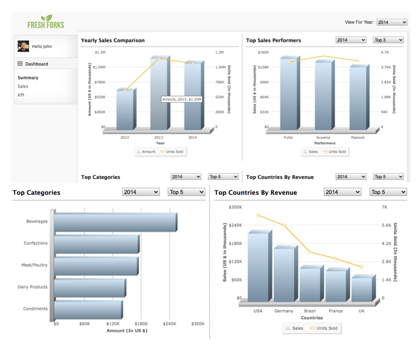 How can I build a Sales Performance Tracker (3D)?