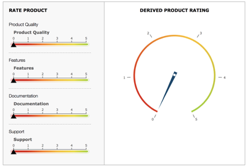 How can I build a Product Rating Dashboard?