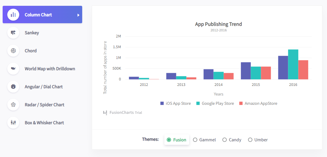 JavaScript data visualization charts