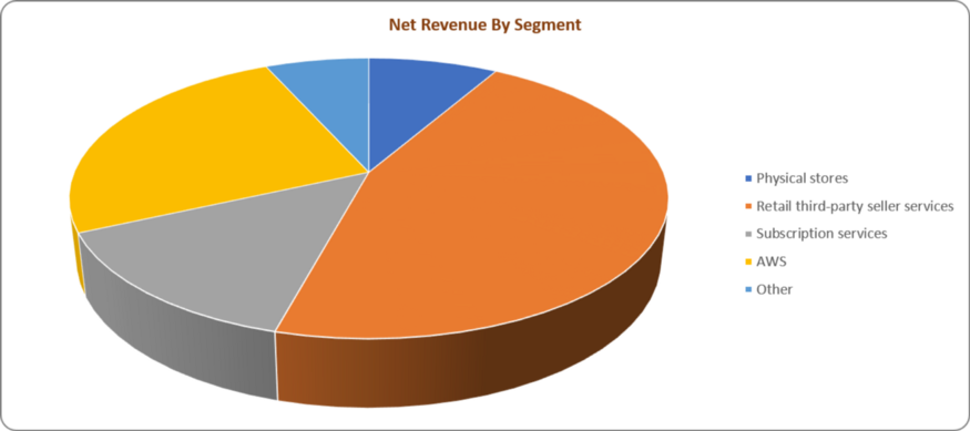 Do you think that it represents the data correctly