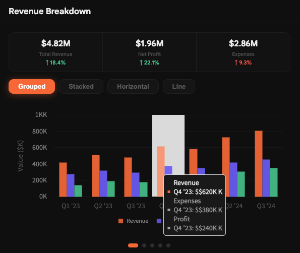 Interactive bar chart created with FusionCharts JS Chart Library