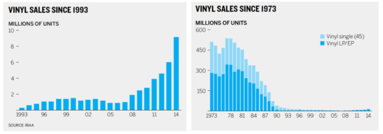 Zooming in Data that Favors Your View