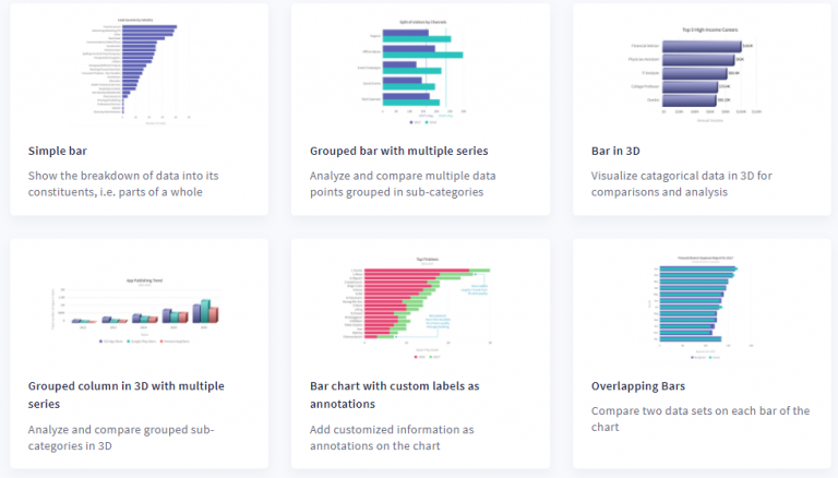 What is a Data Visualization Tool and Why Does it Matter 2026?