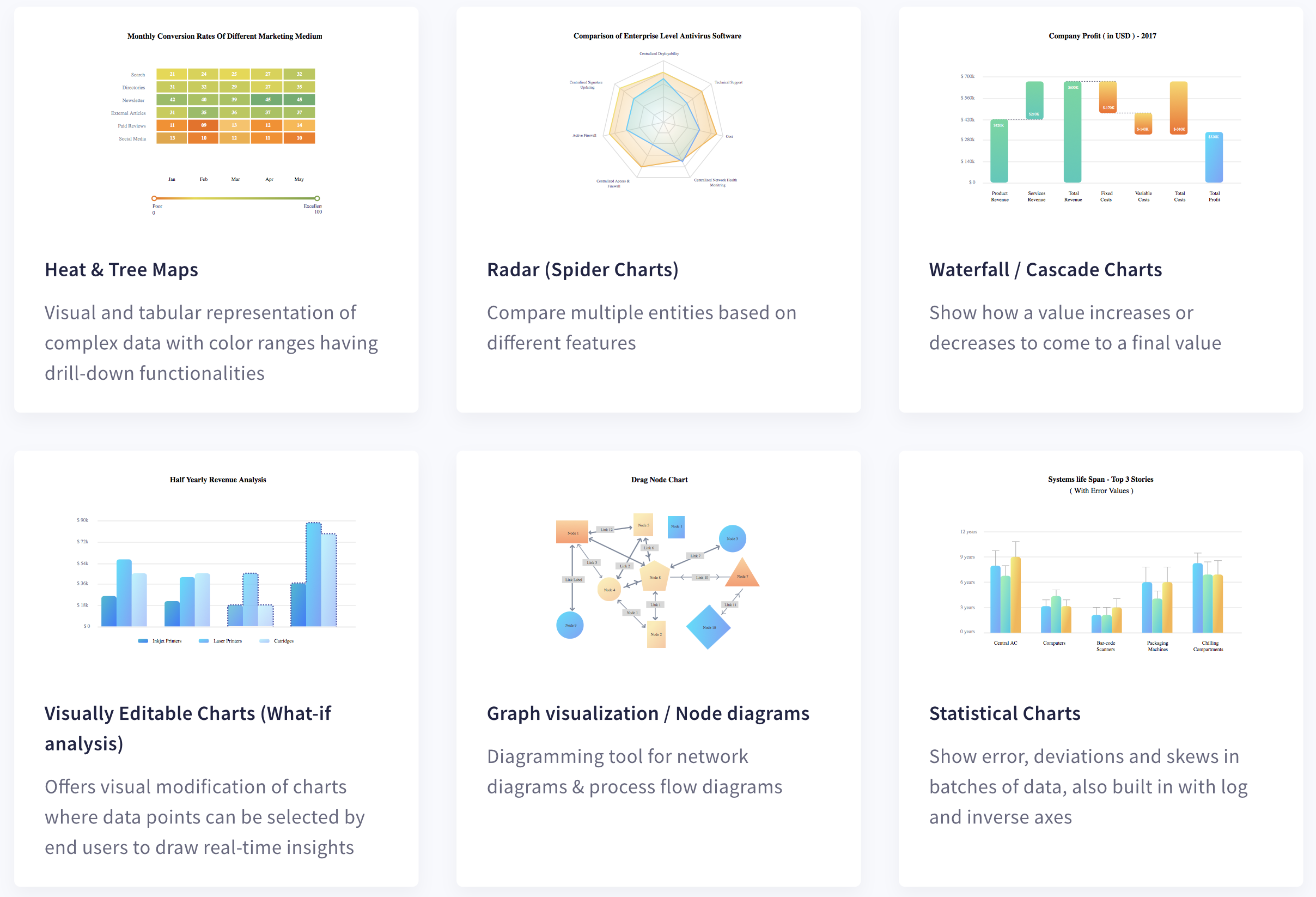 Various domain-specific charts