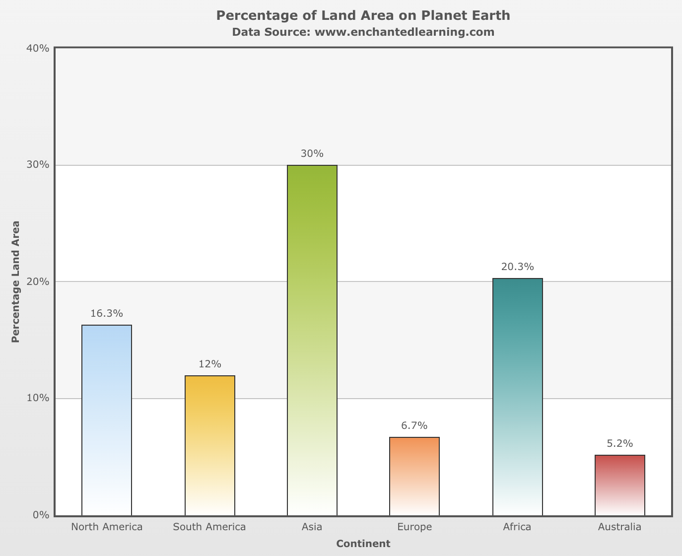 How to Master React Graphs in 6 Simple Steps