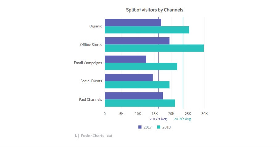 Here is an example - How can I use FusionCharts to make graphs in React