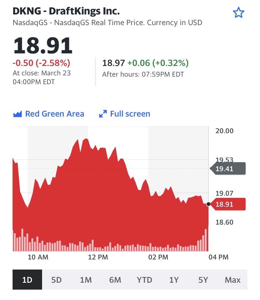 image showing yahoo finance of live chart