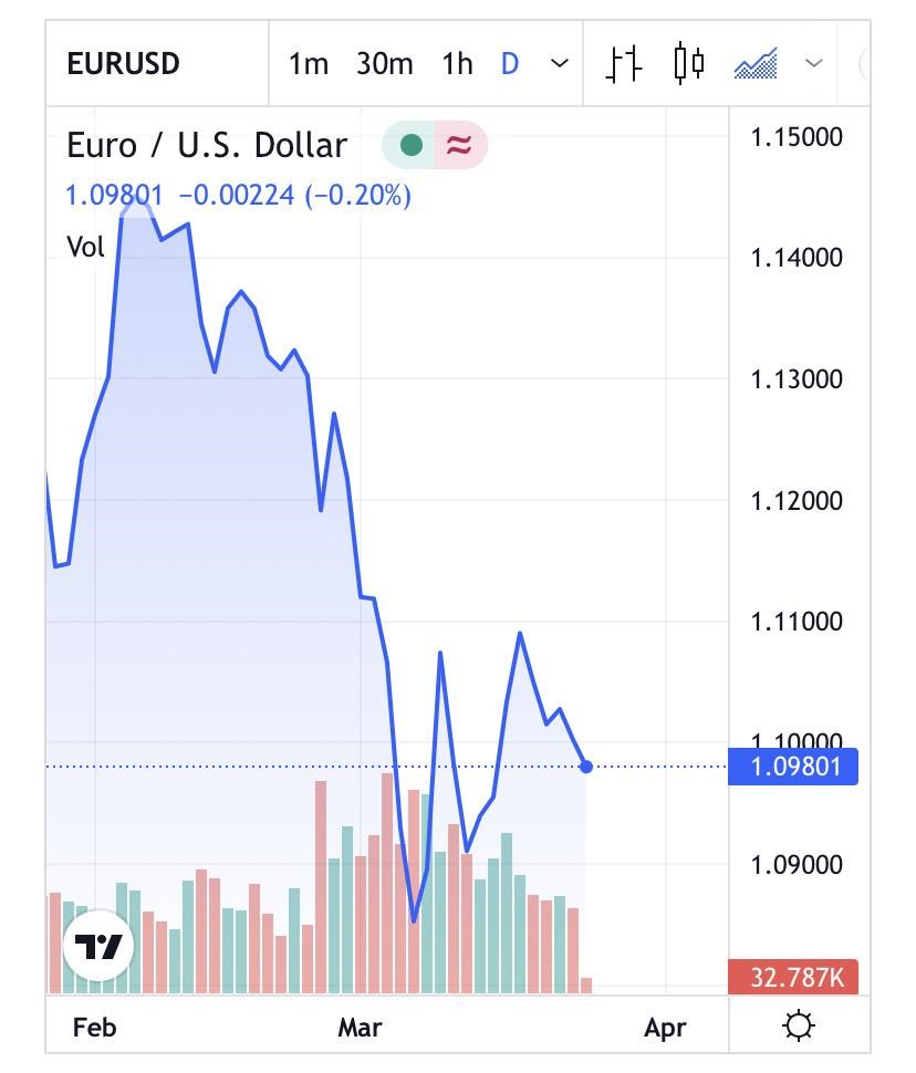 image showing FXCM of live chart