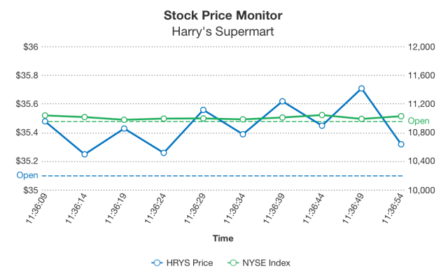 image showing dual y-axis line charts of live chart