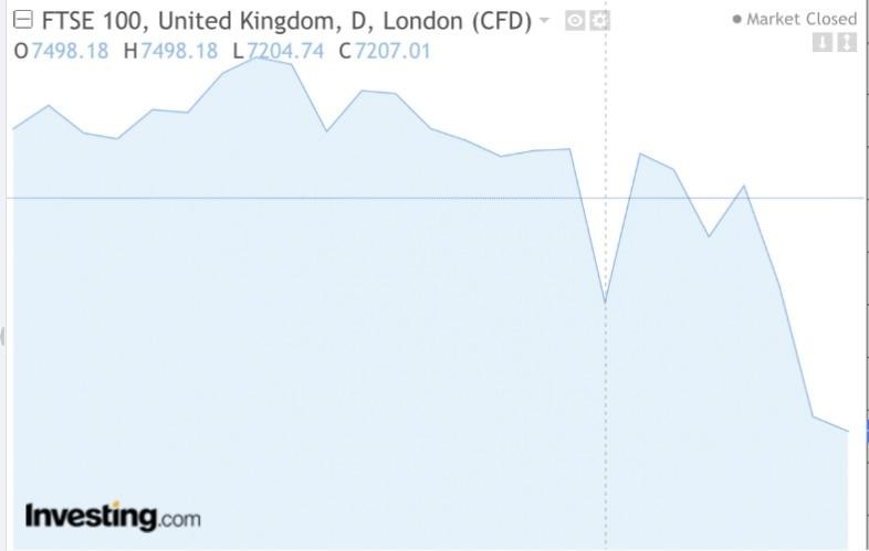 image showing investing.com area chart of live chart