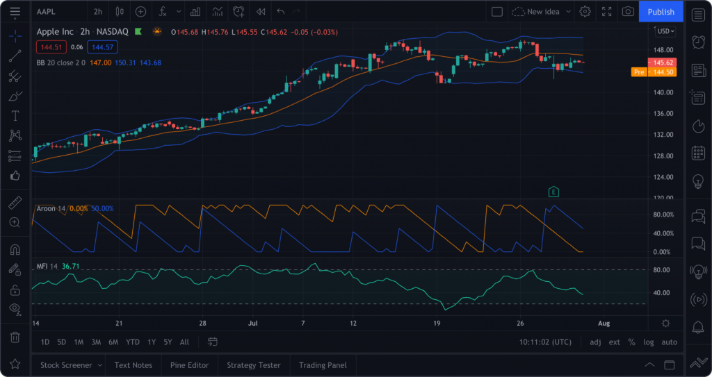 image showing tradingview of live chart