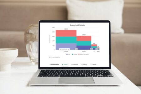15 Things You Should Know About Google Charts Alternatives
