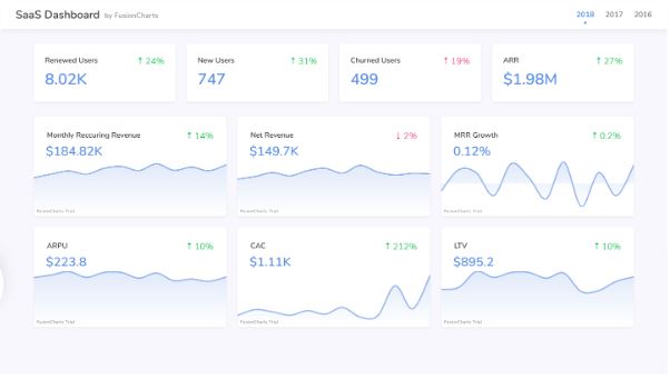 SaaS dashboard creation