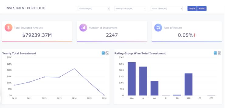 FC investment portfolio dashboard creation