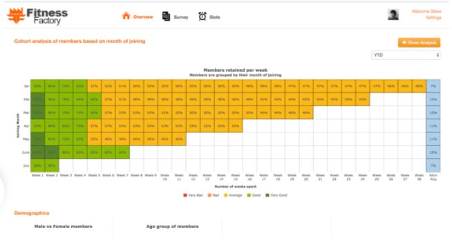 membership monitoring dashboard creation