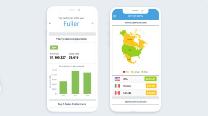 Mobile Sales dashboard creation