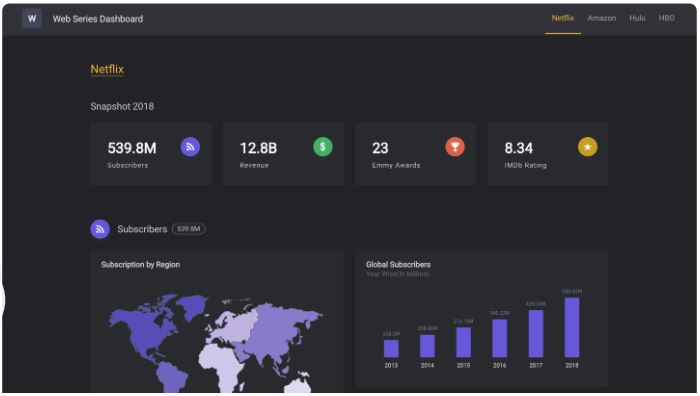 web series dashboard creation