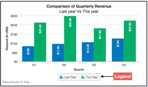 Legends in financial dashboard