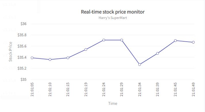 Real-time financial dashboard