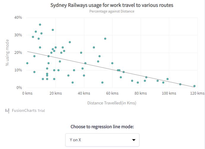 Financial dashboard - trendlines