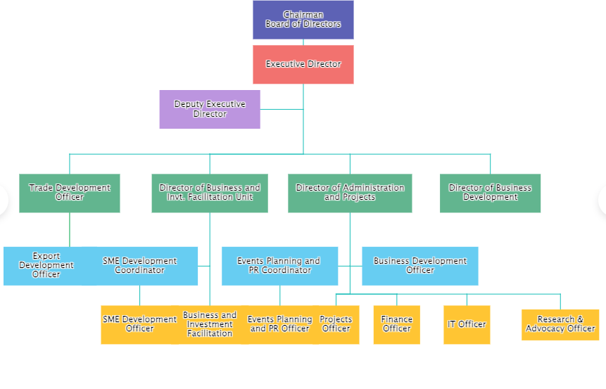 jquery organizational chart