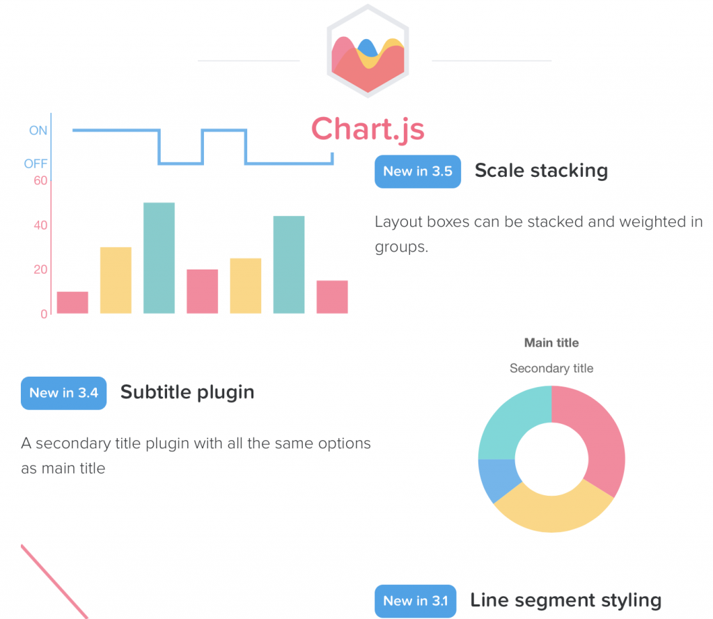 Chart.js